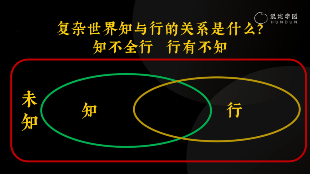 “知与行”之一 - 知识不等同于认知 “知与行”之一 - 知识不等同于认知