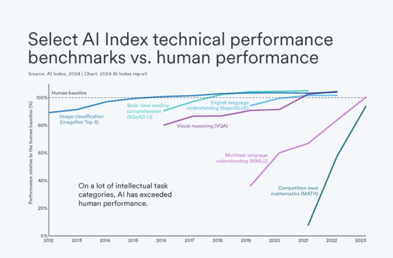 the worlds i see the worlds i see